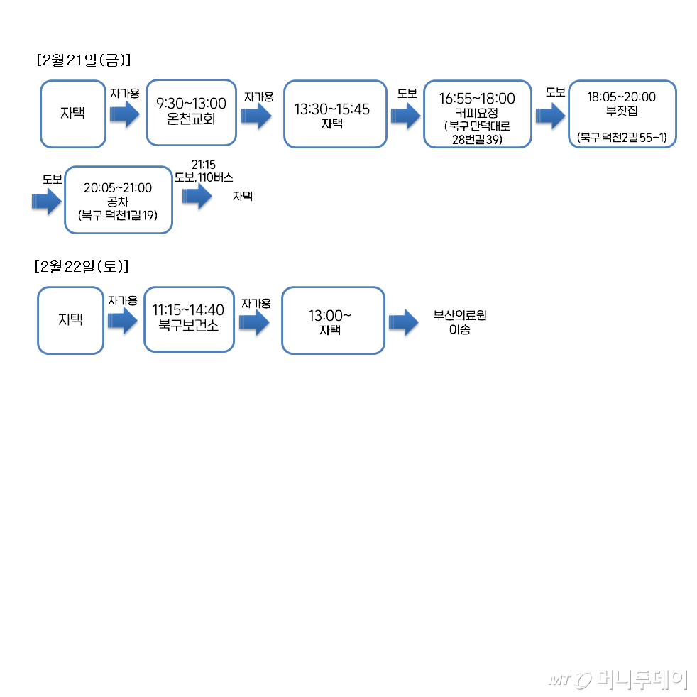 부산 11 확진자 이동경로