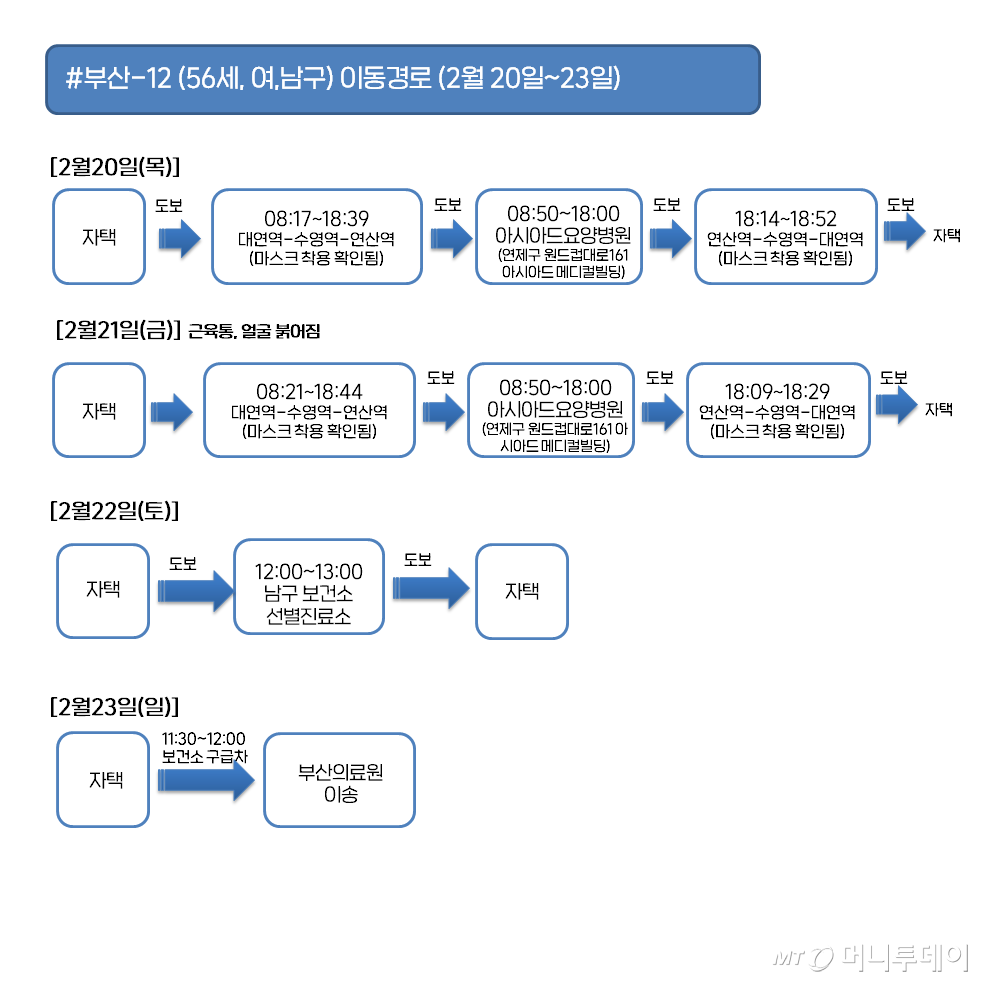 부산 12 확진자 이동경로