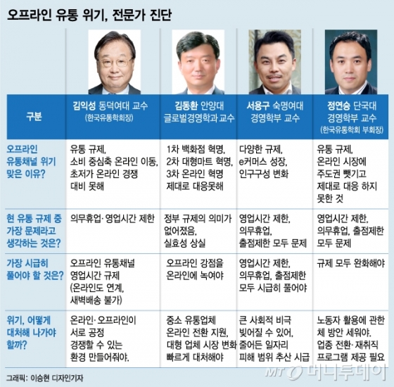 오프라인 유통 위기, 전문가 진단