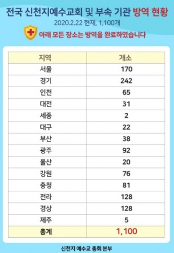 신천지는 지난 22일 홈페이지를 통해 총 1100곳의 전국 신천지 교회 및 부속기관 주소를 공개하며 "모든 장소의 방역을 완료했다"고 밝혔다. /사진=신천지 홈페이지 캡처