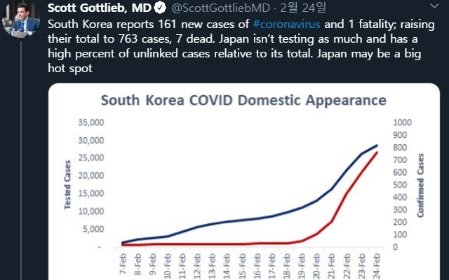 스콧 고틀립 전 미국 식품의약국(FDA) 국장 트위터