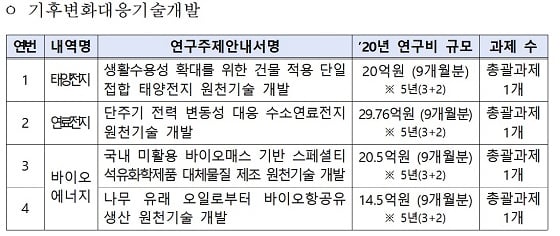 /자료=과학기술정보통신부