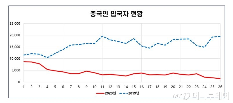 /사진제공=법무부