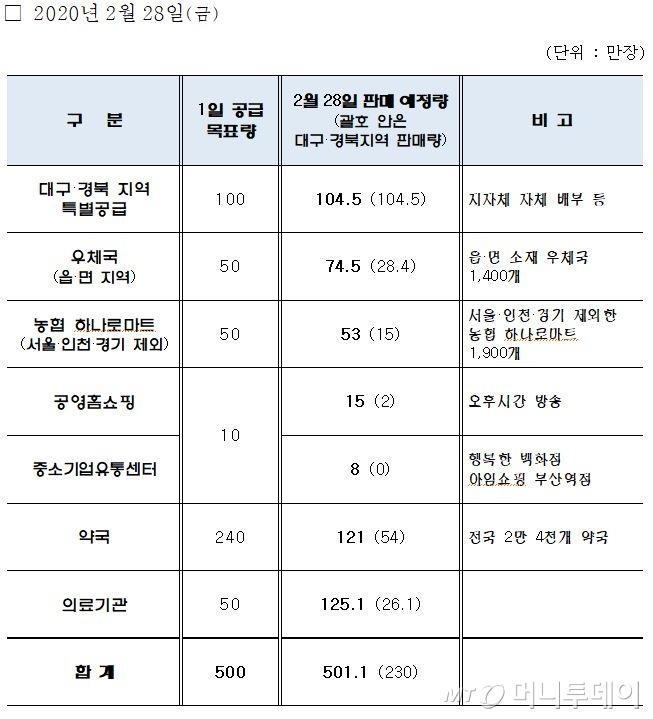 /사진제공=식품의약품안전처