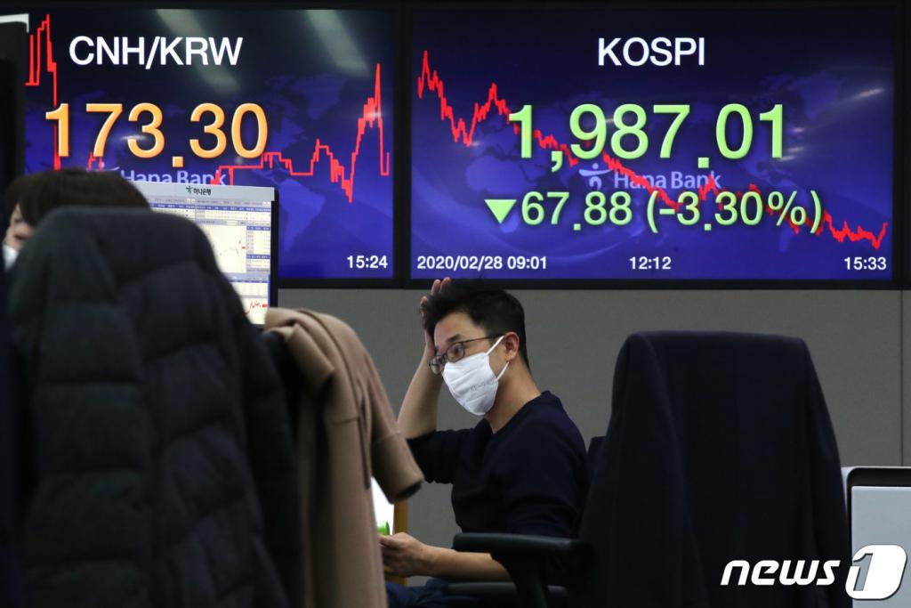(서울=뉴스1) 이광호 기자 = 신종 코로나바이러스 감염증(코로나19) 글로벌 확산 우려에 코스피가 3% 넘게 폭락하며 1990선이 무너졌다. 28일 오후 서울 중구 명동 하나은행 딜링룸 전광판에 코스피지수가 전일대비 67.88(3.30)포인트 하락한 1,987.01을 나타내고 있다.2020.2.28/뉴스1 <저작권자 © 뉴스1코리아, 무단전재 및 재배포 금지>