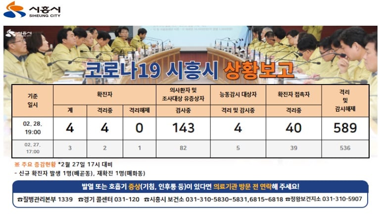 28일 기준 시흥시 상황보고./사진제공= 시흥시 홈페이지