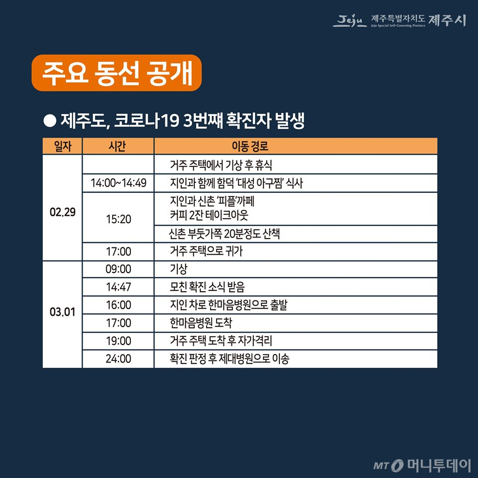 제주도 3번째 코로나19 확진자 주요 동선/사진제공=제주시