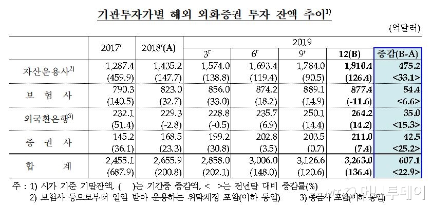 /자료=한국은행