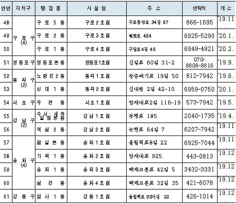 /자료=서울시