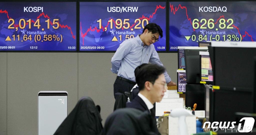 (서울=뉴스1) 안은나 기자 = 개인 매수가 늘면서 코스피가 이틀 연속 상승한 3일 오후 서울 중구 하나은행 딜링룸 전광판에 코스피 지수가 전 거래일보다 0.58%(11.64포인트)오른 2014.15를 나타내고 있다. 2020.3.3/뉴스1 <저작권자 © 뉴스1코리아, 무단전재 및 재배포 금지>