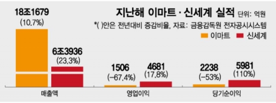 김다나 디자인기자