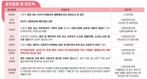 /사진제공=고용노동부