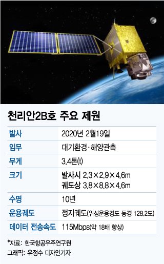 천리안2B호 주요 재원