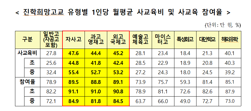 자료=교육부