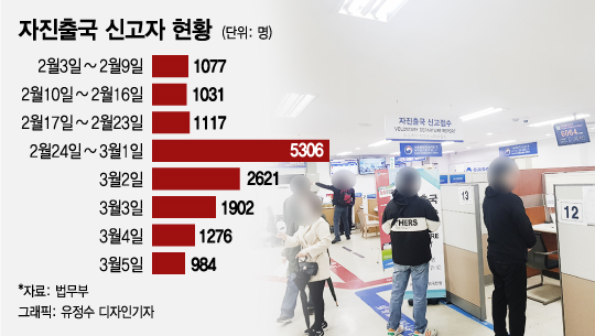 (제주=뉴스1) 오현지 기자 = 10일 오전 제주국제공항 3층 국제선 출국장에서 중국인들이 발권 순서를 기다리고 있다.  신종 코로나바이러스 감염증(코로나19)의 국내 확산으로 도내에 거주하던 중국인 불법체류자 등의 자진 출국이 이어지고 있다.2020.3.10/뉴스1