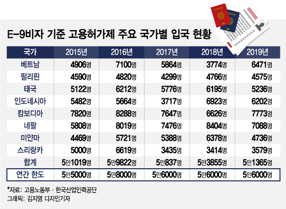 차규근 법무부 출입국외국인정책본부장이 지난달 29일 정부세종청사 1층 보건복지부 브리핑실에서 신종 코로나바이러스 감염증(코로나19) 관련 입국제한 조치 및 경과 등을 브리핑하고 있다./사진=뉴스1