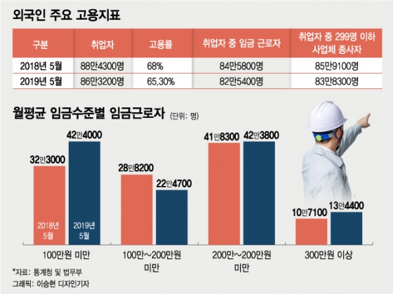 서울 영등포구 대림동 차이나타운./사진=김사무엘 기자