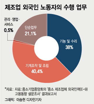 서울 송파구 일대 아파트 전경 / 사진=김창현 기자 chmt@