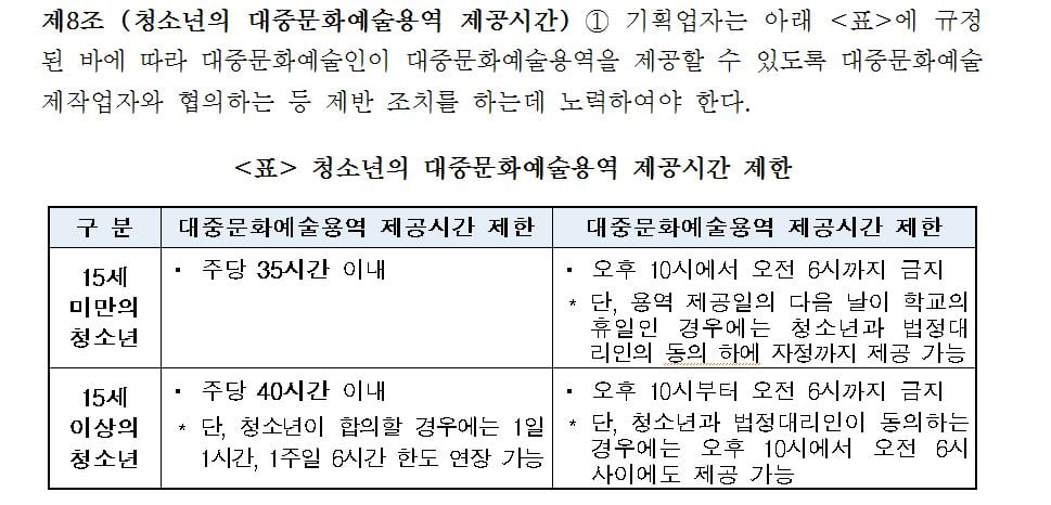 '청소년 대중문화예술인 표준 부속합의서' 제8조./문화체육관광부