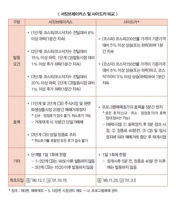 /한국거래소 제공