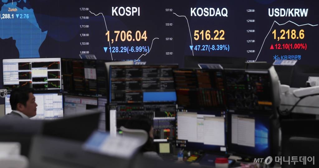 코스피가 전 거래일 대비 111.65포인트(6.09%) 1722.68로 하락 출발한 13일 오전 서울 영등포구 KB국민은행 딜링룸 전광판에 지수가 표시돼 있다. / 사진=김휘선 기자 hwijpg@