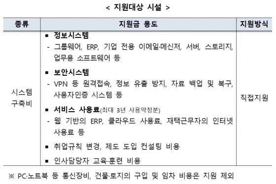 /사진제공=고용노동부