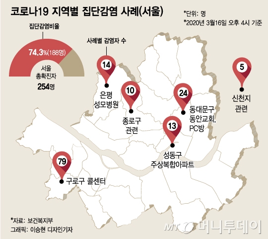/그래픽=이승현 디자인기자