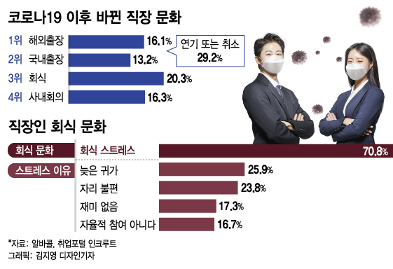 그래픽=김지영 디자인기자