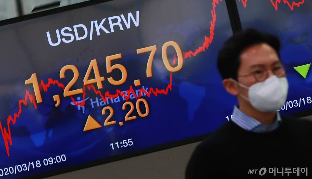 원달러환율이 2.2원 오른 1,245.7원으로 상승마감한 17일 오후 서울 중구 하나은행 딜링룸에서 직원들이 업무를 보고 있다. 이날 코스피는 4.86% 급락한 1,591.20p, 코스닥은 5.75% 하락한 485.14p로 마감했다. / 사진=이동훈 기자 photoguy@