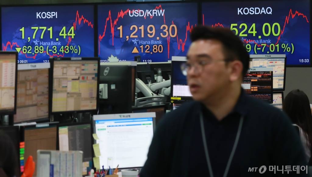 미국 증시 대폭락의 영향으로 코스피·코스닥에 사이드카와 서킷 브레이커가 사상 초유로 동시 발동된 지난 13일 오후 서울 중구 하나은행 딜링룸에 하락 마감한 주가지수와 상승마감한 원달러환율이 표시돼 있다. 코스피는 장중 한 때 1700선이 붕괴됐다. / 사진=이동훈 기자 photoguy@