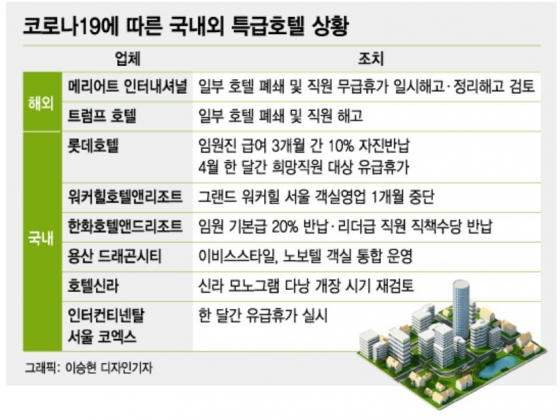 /그래픽=이승현 디자인 기자