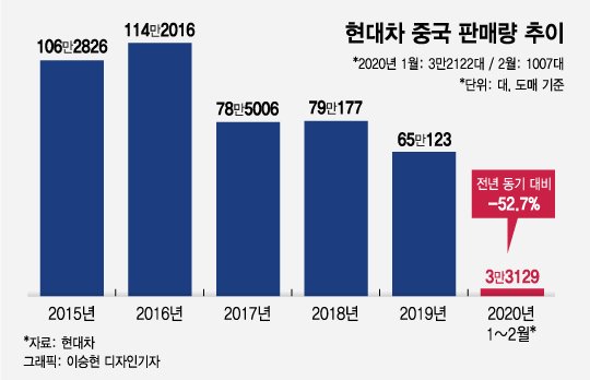/그래픽=유정수 디자인기자