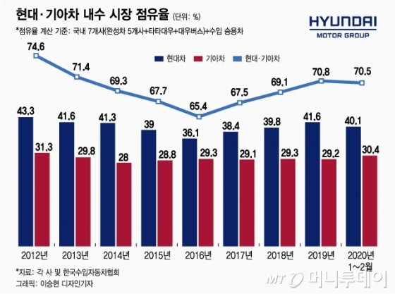 2008년 12월 당시 현대차 울산공장 야적장에 수출주문 감소로 출고가 지연된 차량들이 보관돼 있다./사진=머니투데이DB