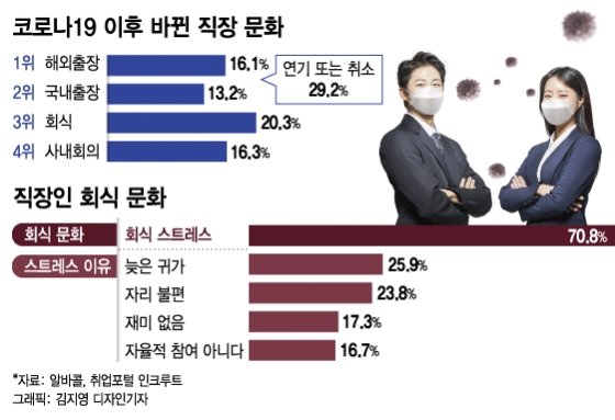 삽화=임종철 디자인기자 / 사진=임종철 디자이너