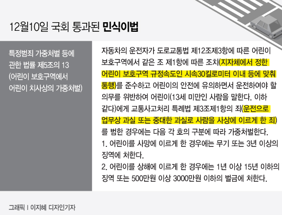 (서울=뉴스1) 안은나 기자 = 스쿨존에서 발생한 교통사고로 숨진 김민식군 엄마 박초희 씨, 아빠 김태양 씨가 10일 오전 서울 여의도 국회 본회의에서 도로교통법 개정안(민식이법), 하준이법(주차장법 개정안) 통과를 지켜보고 있다. 2019.12.10/뉴스1