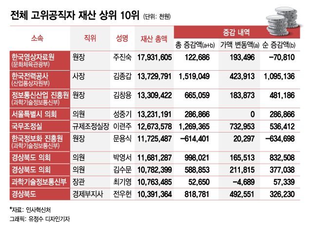 그래픽=유정수 디자인기자