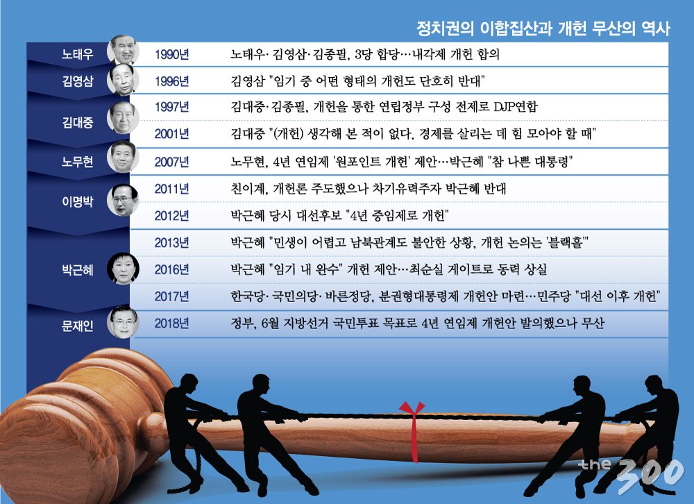 2018년 5월 24일 오전 서울 여의도 국회에서 열린 본회의에서 이낙연 국무총리가 대통령 개헌안에 대한 제안설명을 하고 있다. 이날 대통령 개헌안 투표에는 총 114명의 의원이 참석, 의결정족수(192석)에 한참 못미쳤다. 이날 본회의에는 정의당을 제외한 야당 의원들이 불참했고 더불어민주당 소속 의원들만 표결에 참여했다. /사진=이동훈 기자