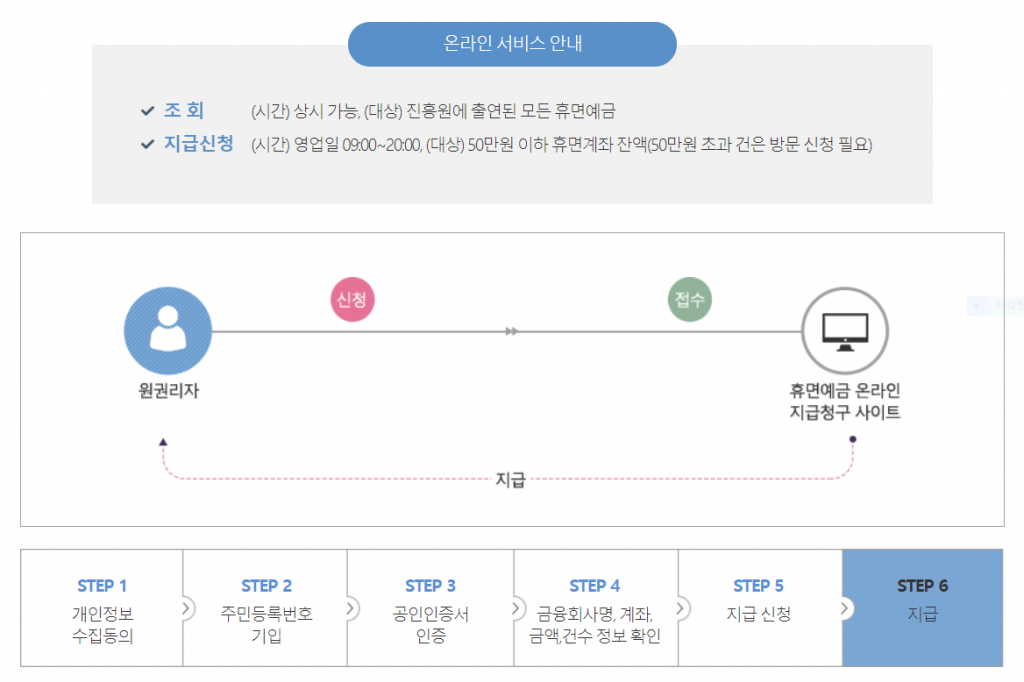 /사진=금융결제원사이트