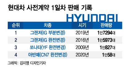 /그래픽=김지영 디자인기자