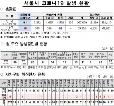 자료=서울시