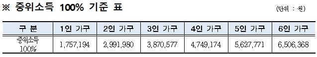 /자료=서울시