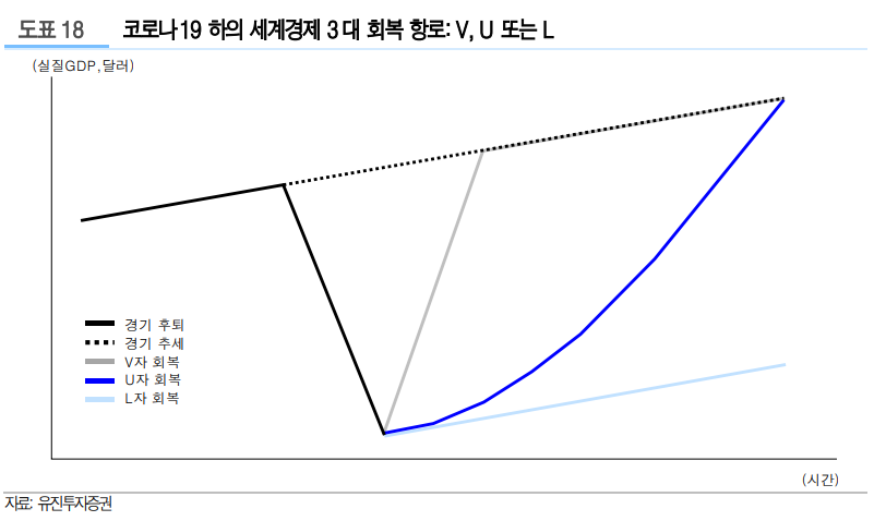 /자료=유진투자증권
