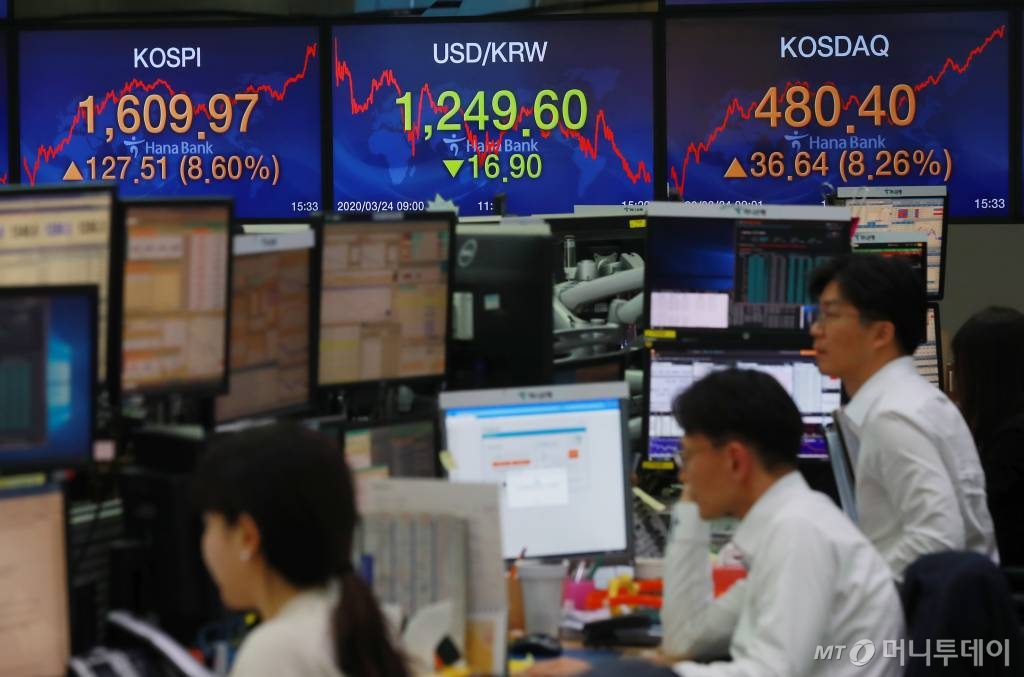 모처럼 코스피와 코스닥이 동시에 급등세를 보이며 각각 8.6% 오른 1,609.07p, 8.26% 오른 480.40p로 마감한 지난달 24일 오후 서울 중구 하나은행 딜링룸에서 직원들이 업무를 보고 있다. 이날 원달러환율은 16.9원 내린 1,249.6원으로 마감했다. /사진=이동훈 기자
