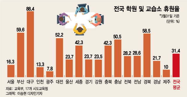 지난 3월 29일 서울 도봉구 눈높이 신동아학원 소속 강사가 '코로나19' 확진 판정을 받은 가운데 30일 오후 학원 입구에 '코로나19' 관련 안내문구가 붙어있다./사진=김휘선 기자