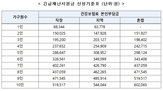 /사진제공=행정안정부 등 관계부처