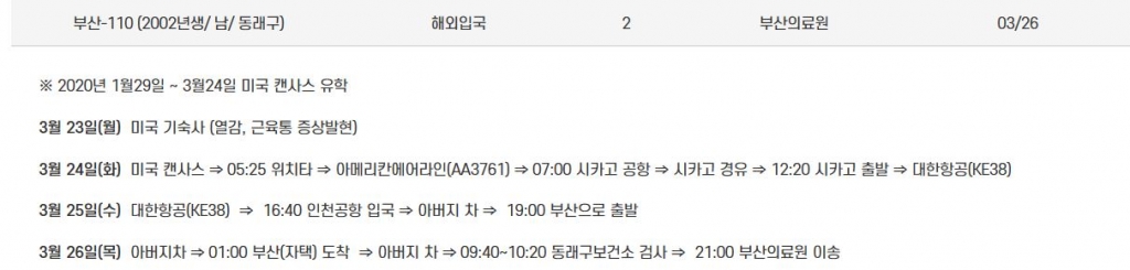 미국에서 발열과 근육통을 느낀 뒤 해열제를 먹고 귀국한 유학생 동선./사진=부산시청 자료