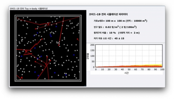 박인규 서울대 교수가 코로나19 전파 양상을 서울시 택시이동데이터에 접목한 결과 초기 붉은 점이 급속도로 확산됨 보여준다. 푸른색은 감염이후 자가치유 단계인 이들을 보여준다/사진=박인규 교수