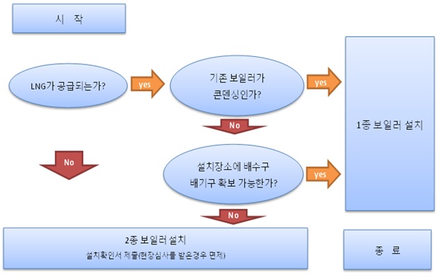 /자료=서울시