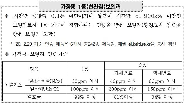 /자료=서울시