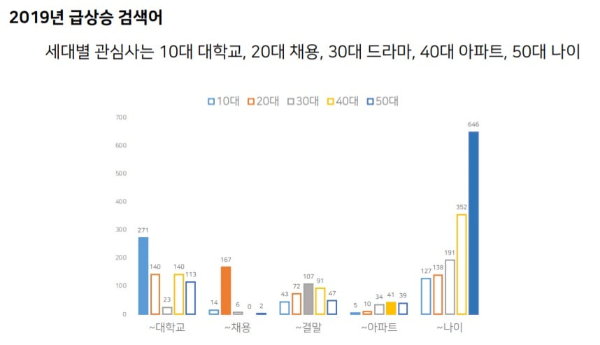 /사진제공=네이버